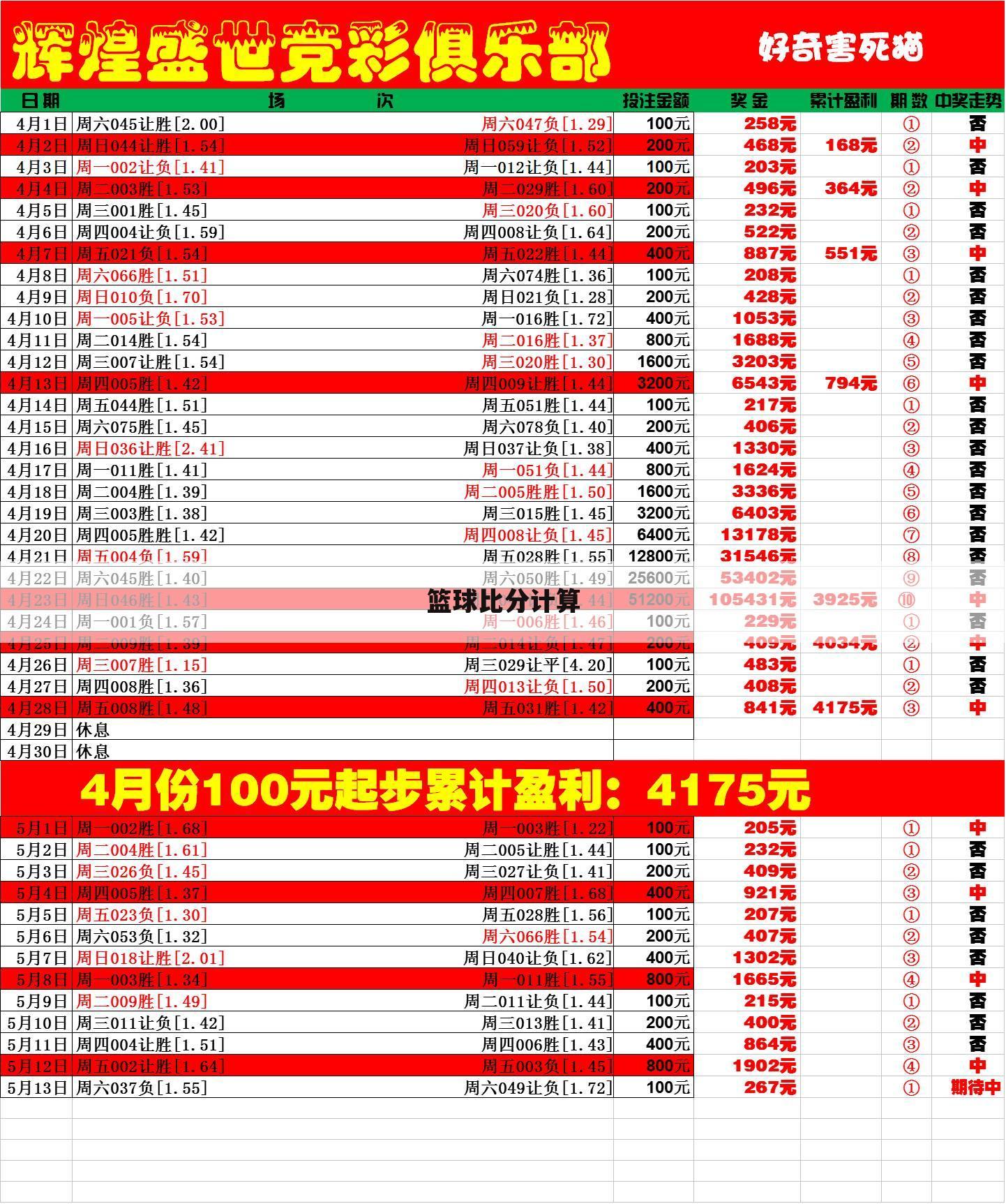 篮球比分计算