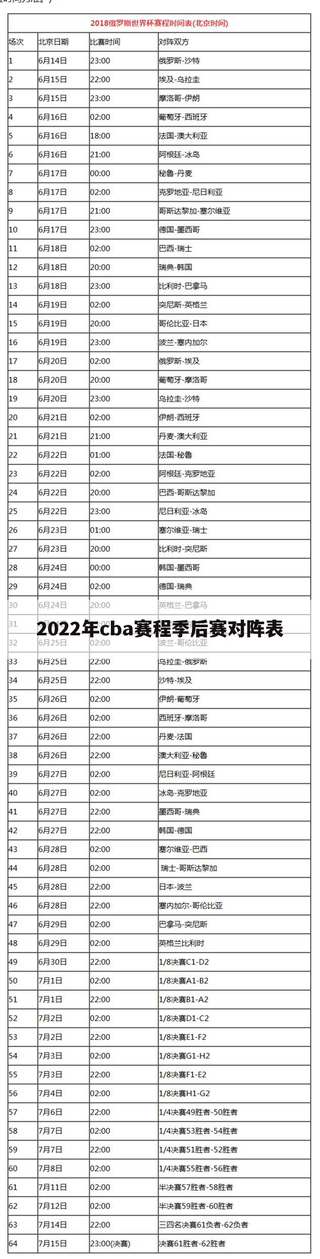 2022年cba赛程季后赛对阵表