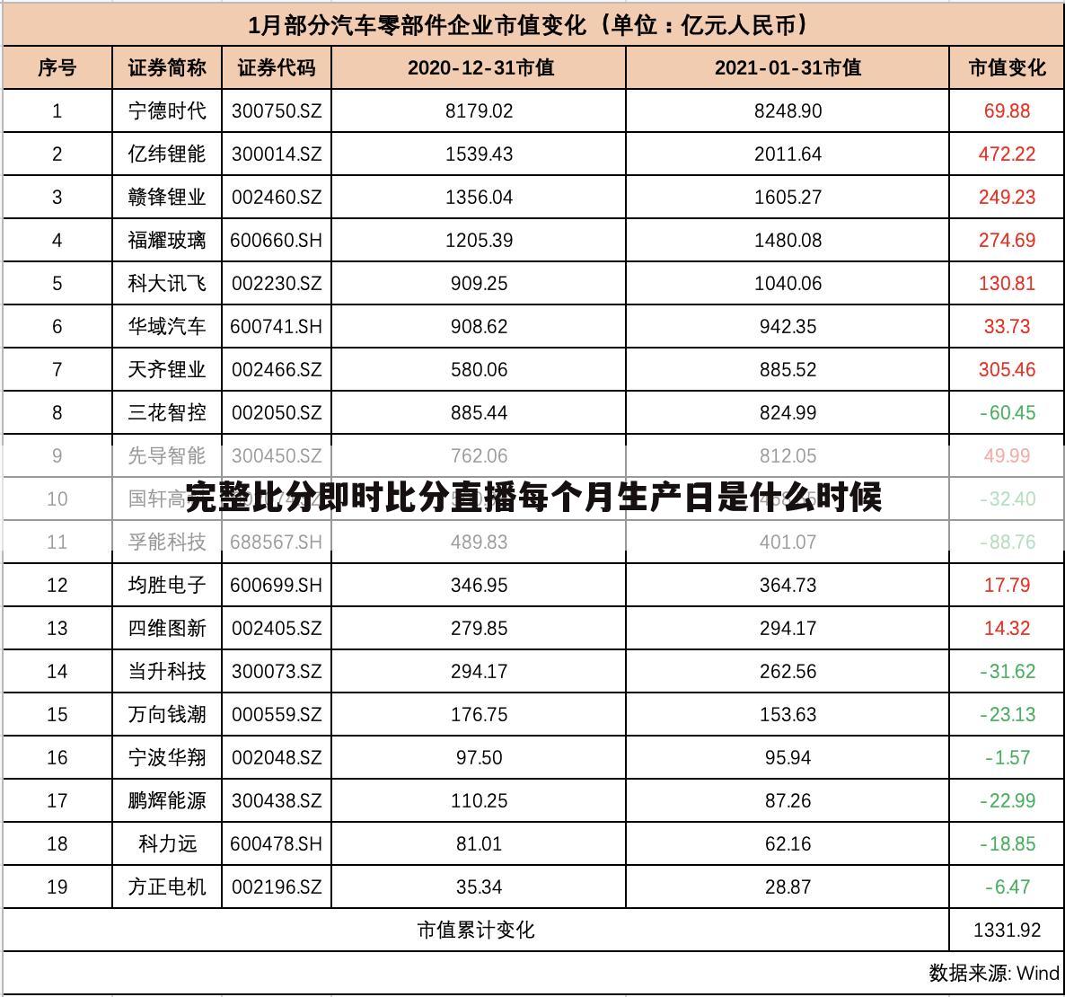 【比分】比分直播500完整版