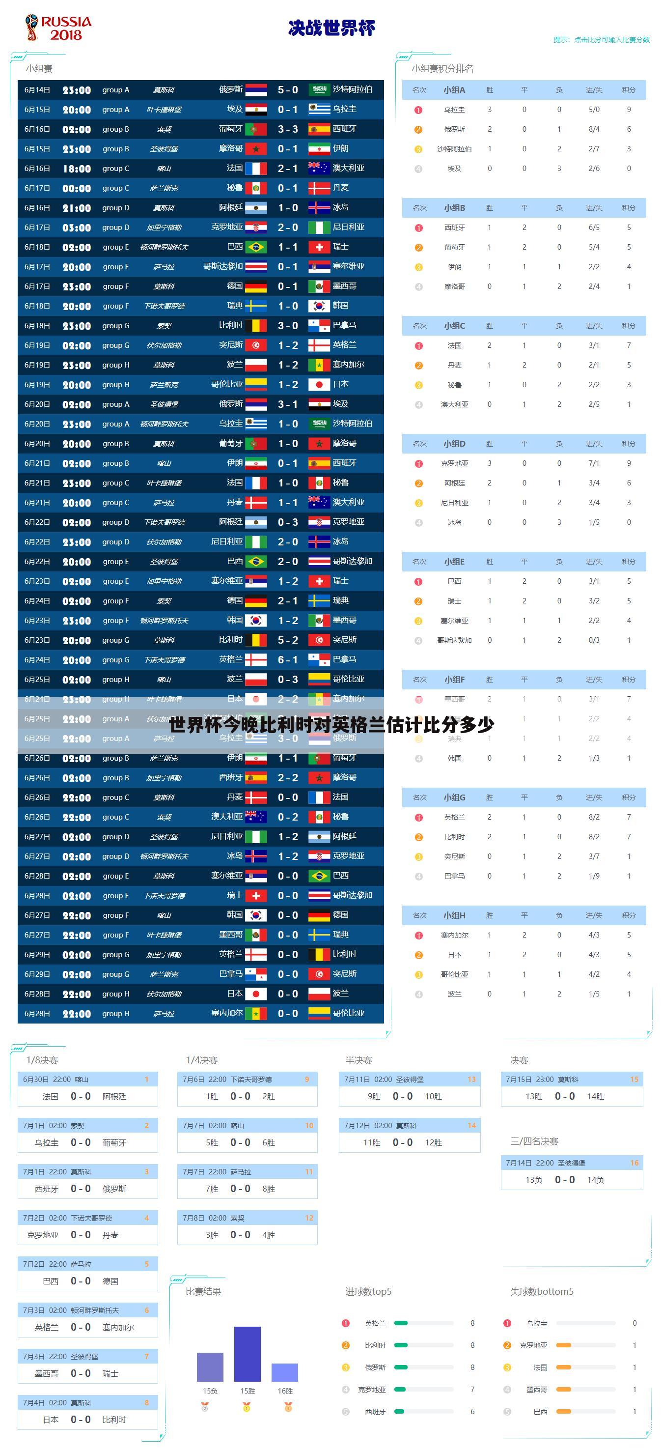 世界杯今晚比利时对英格兰估计比分多少