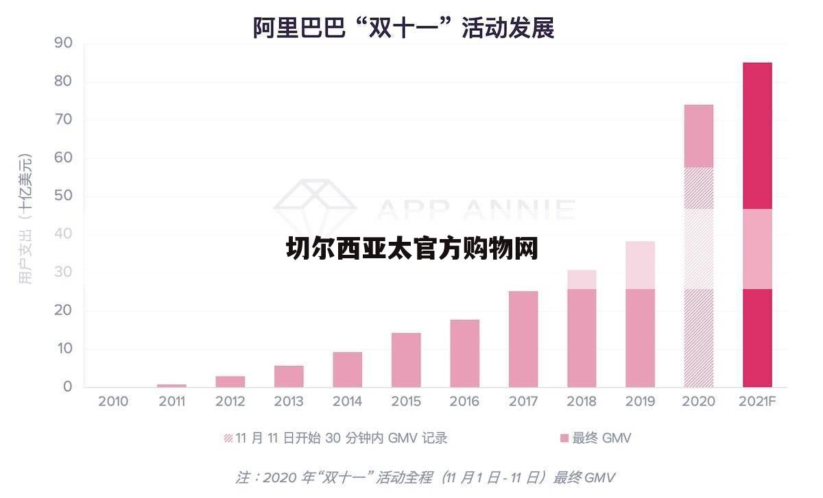 切尔西亚太官方购物网