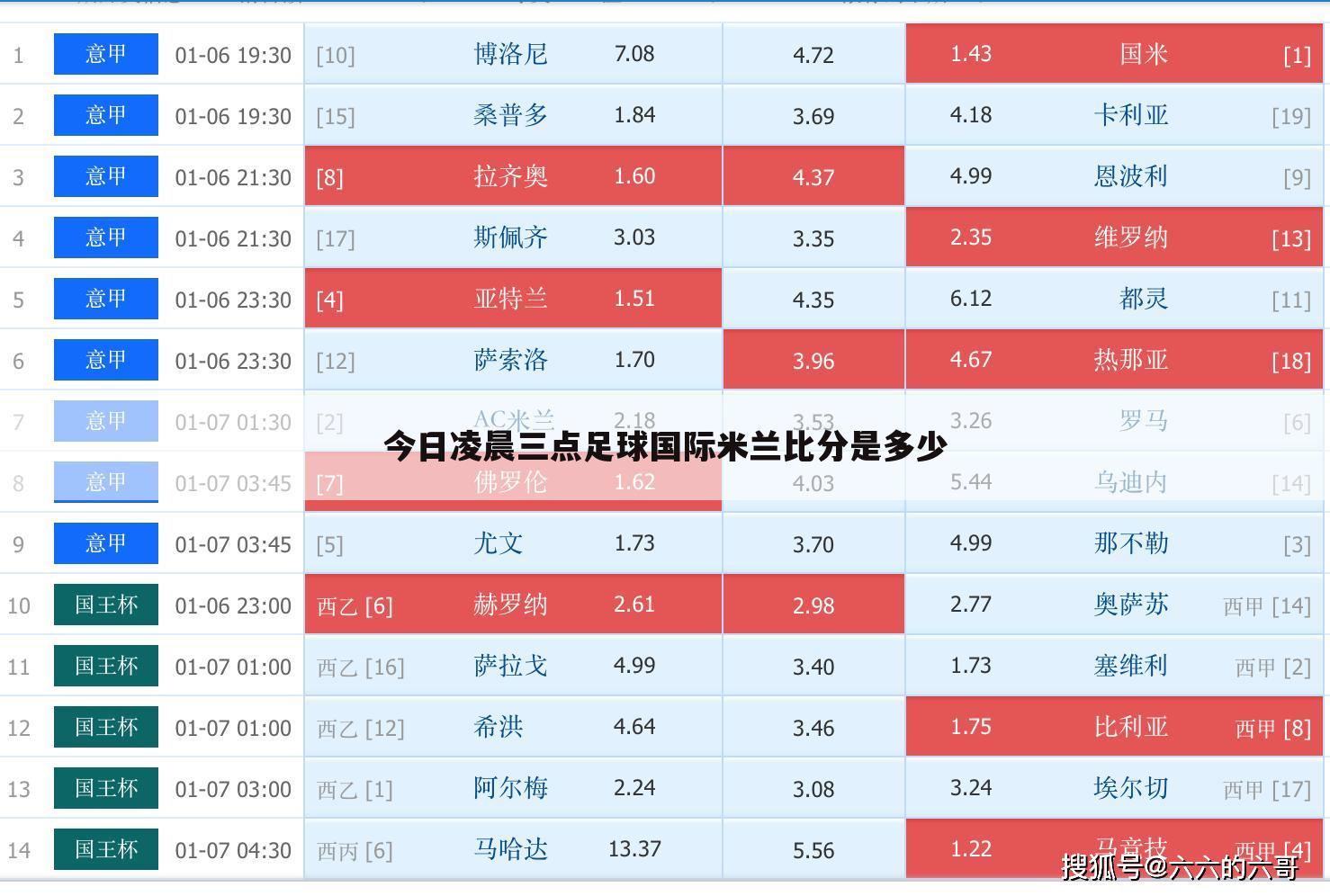 今日凌晨三点足球国际米兰比分是多少