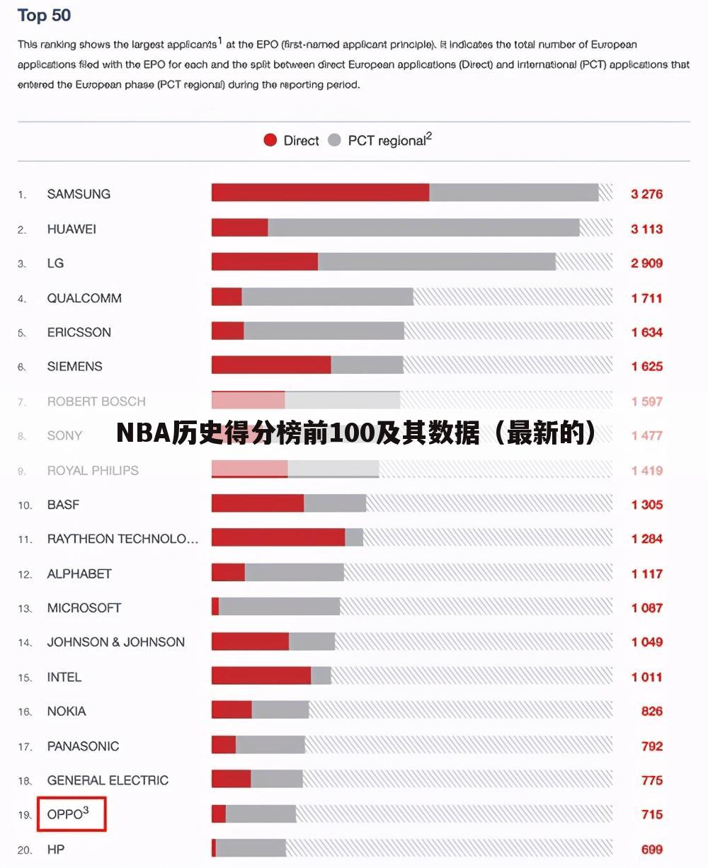 <b>【nba得分榜】nba得分榜历史排名虎扑</b>