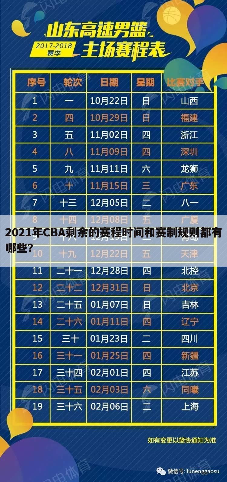 2021年CBA剩余的赛程时间和赛制规则都有哪些？