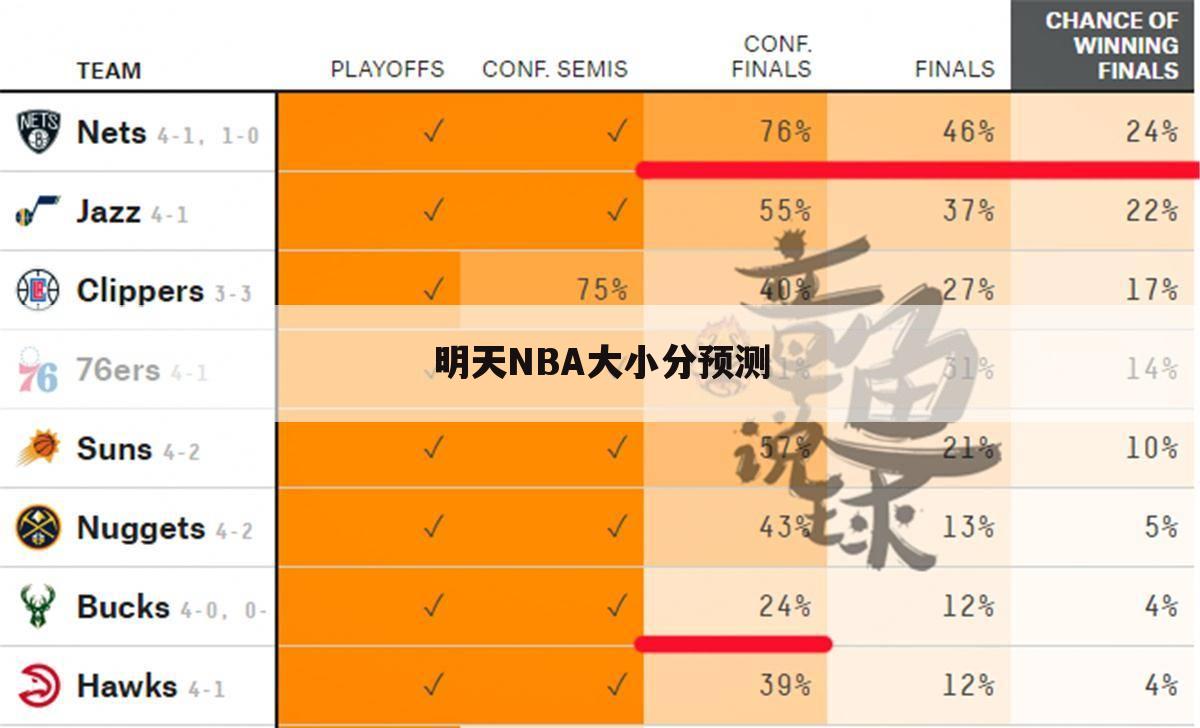 明天NBA大小分预测