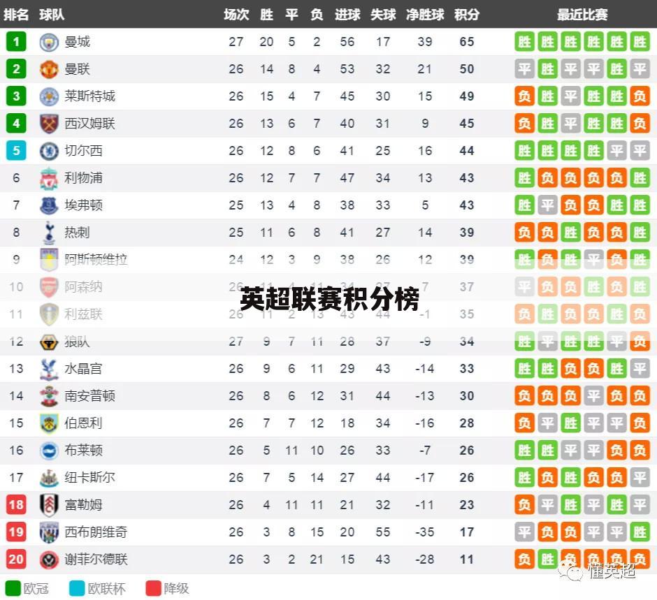 ﹝新浪英超积分榜﹞英超积分榜2021-202新浪