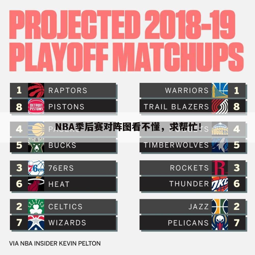 NBA季后赛对阵图看不懂，求帮忙！