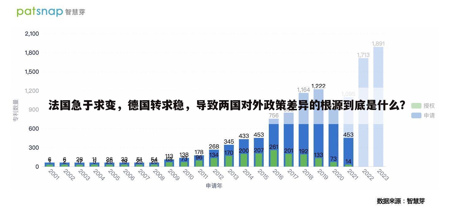 法国急于求变，德国转求稳，导致两国对外政策差异的根源到底是什么？