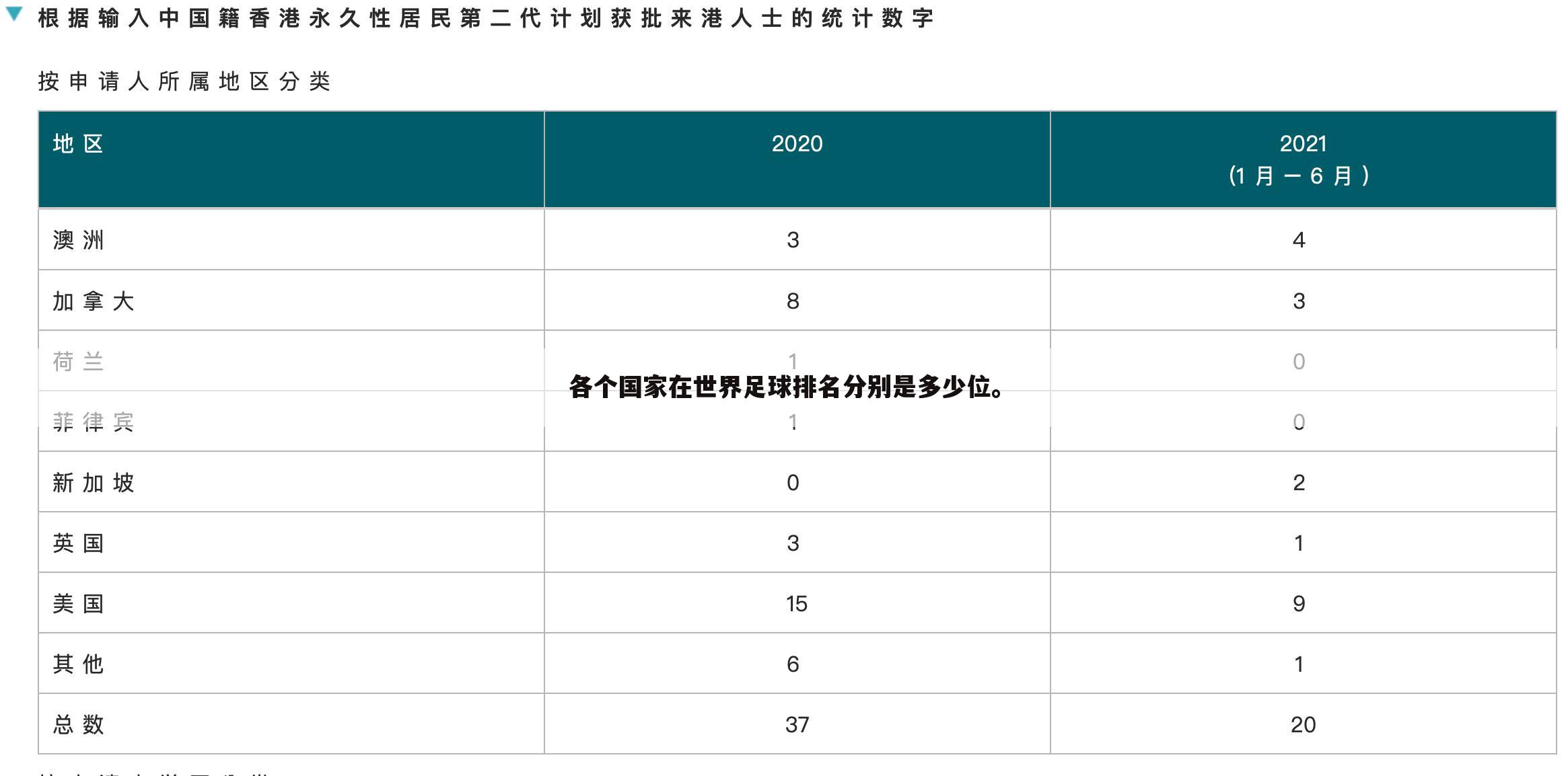 ﹝埃及足球队世界排名﹞国家足球队世界排名