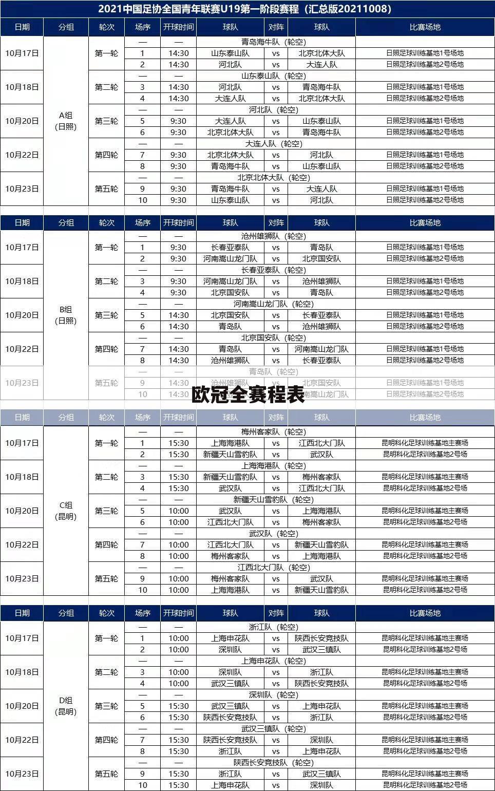 『欧冠联赛赛程』欧冠联赛赛程2021赛程表