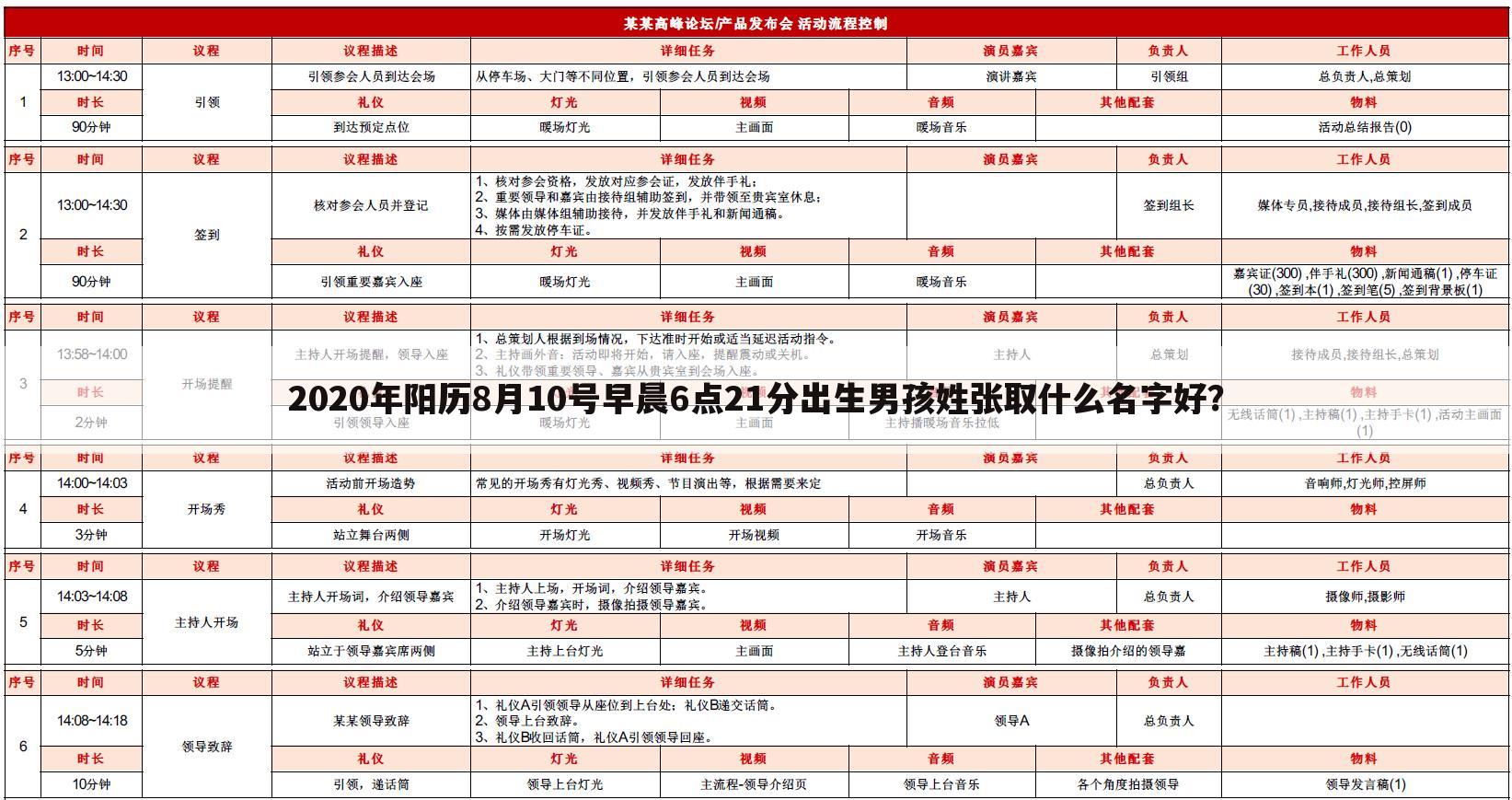 2020年阳历8月10号早晨6点21分出生男孩姓张取什么名字好？