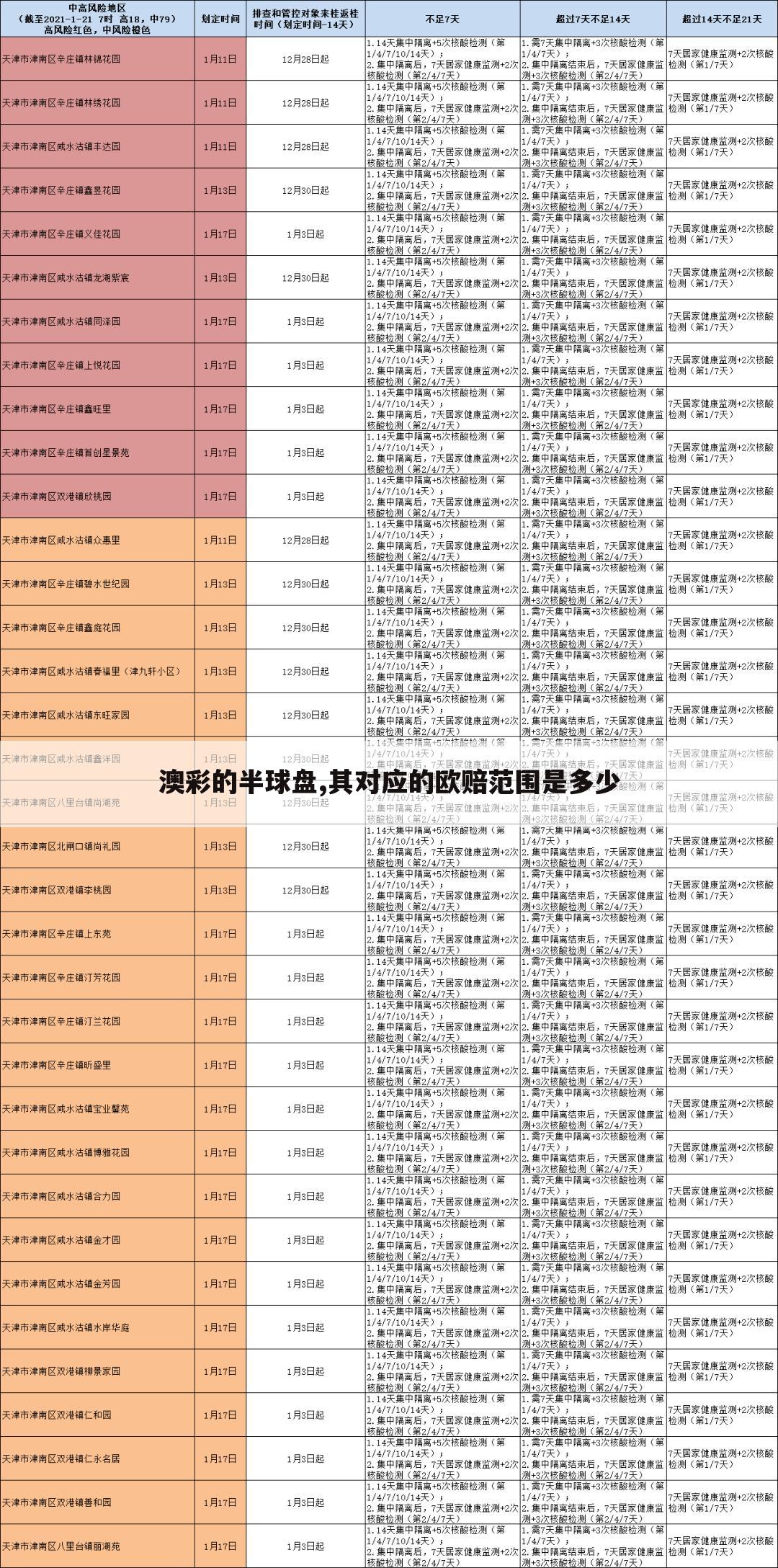 澳彩的半球盘,其对应的欧赔范围是多少