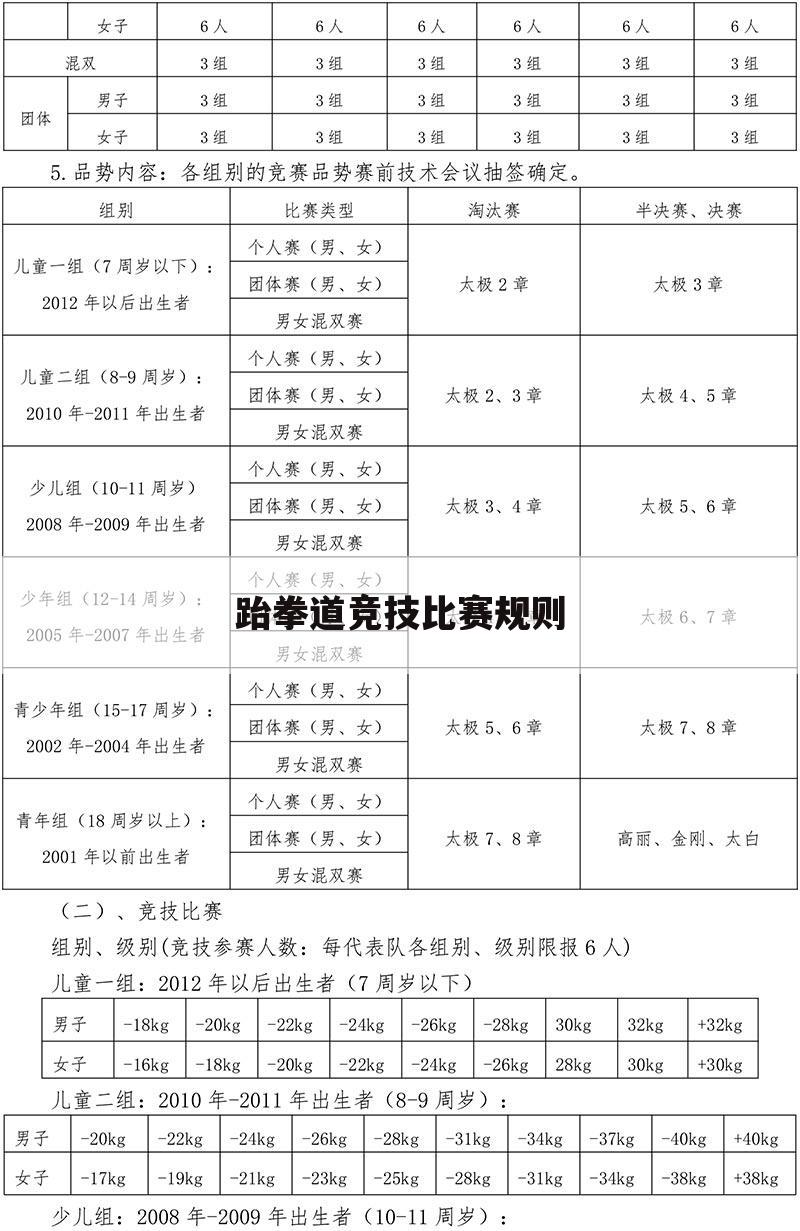 「跆拳道奥运会」跆拳道奥运会比赛规则