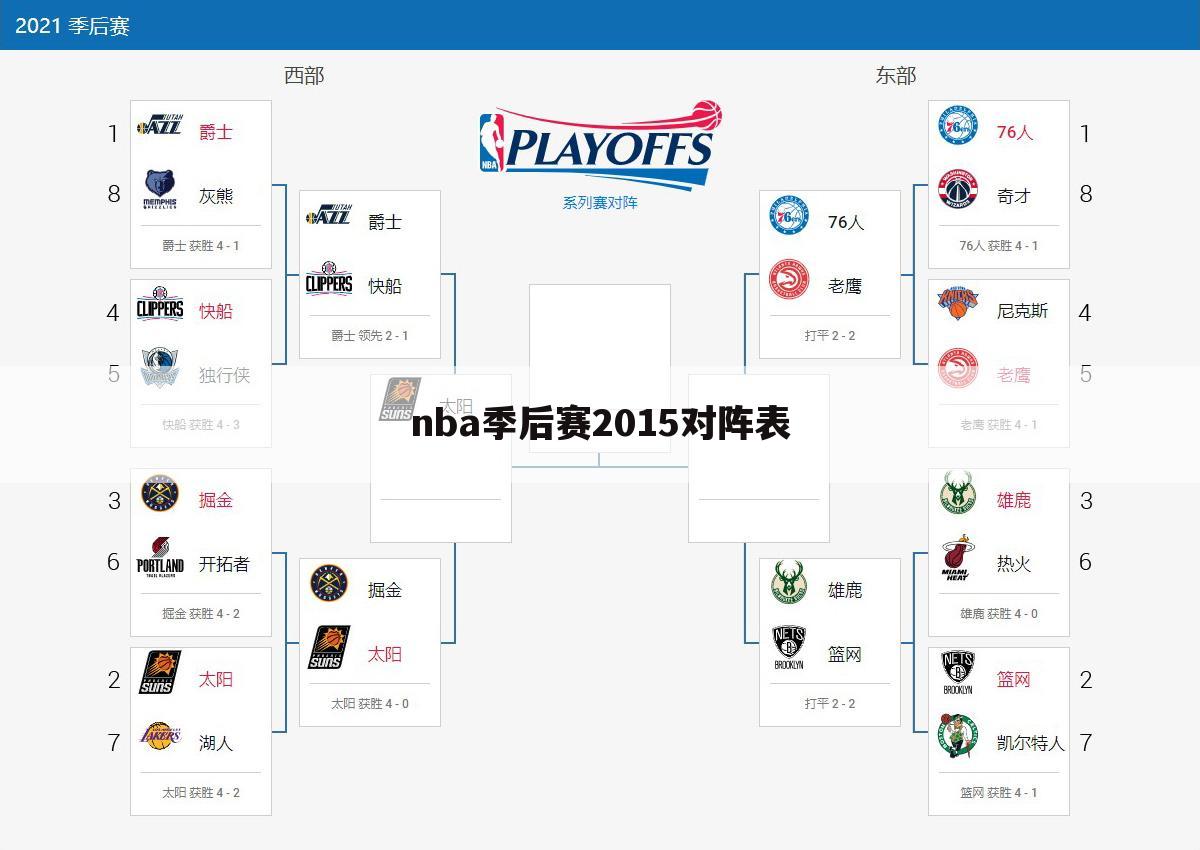 nba季后赛2015对阵表