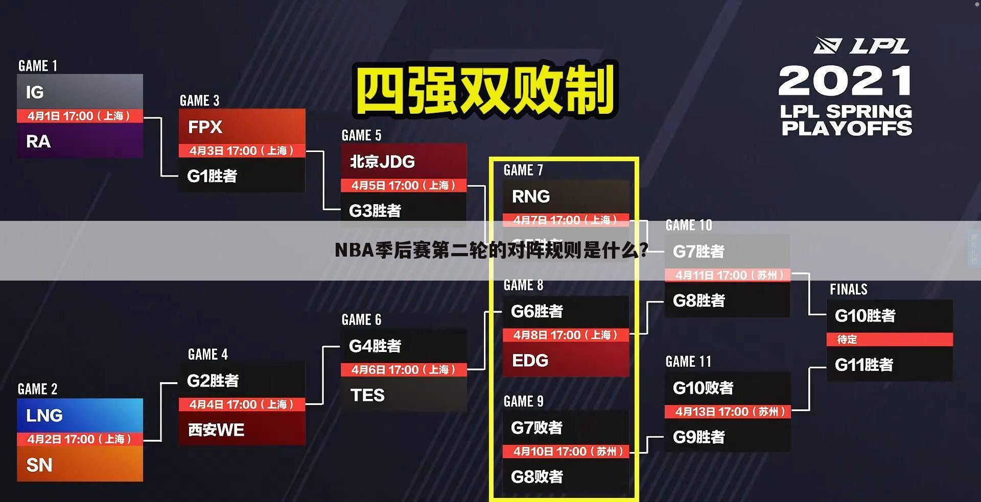 NBA季后赛第二轮的对阵规则是什么？