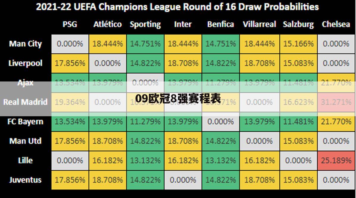 09欧冠8强赛程表