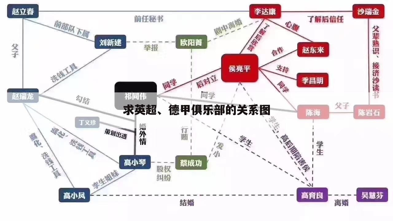 求英超、德甲俱乐部的关系图