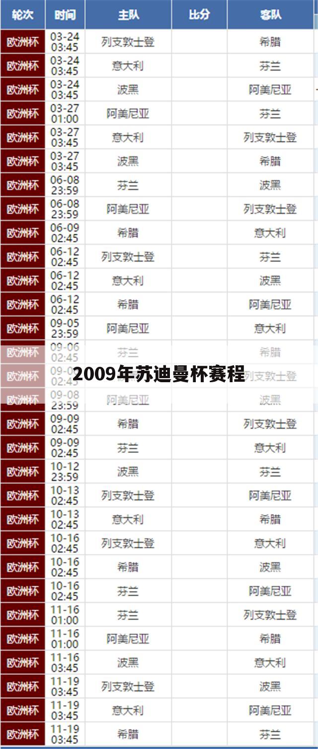 2009年苏迪曼杯赛程