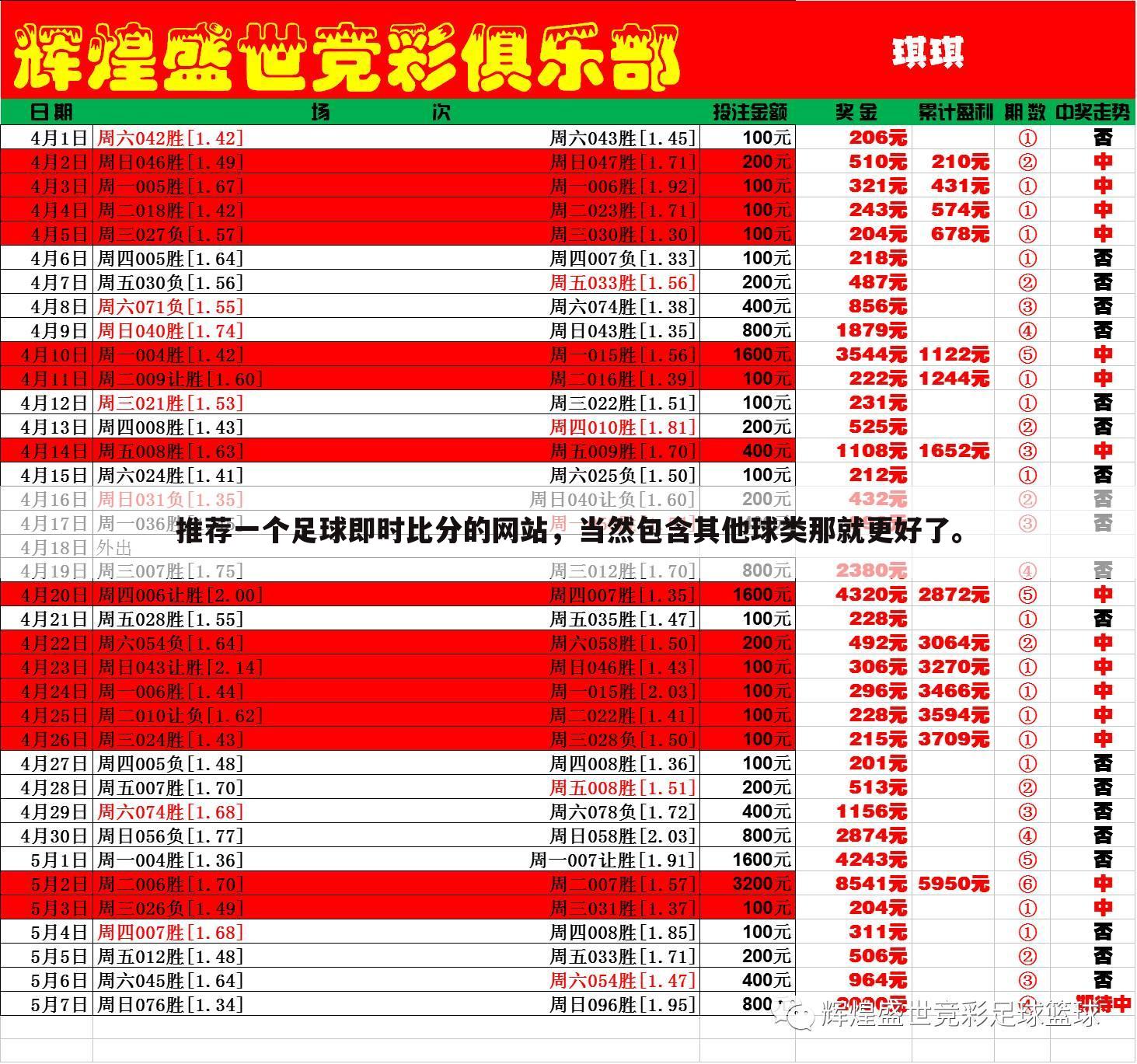 推荐一个足球即时比分的网站，当然包含其他球类那就更好了。