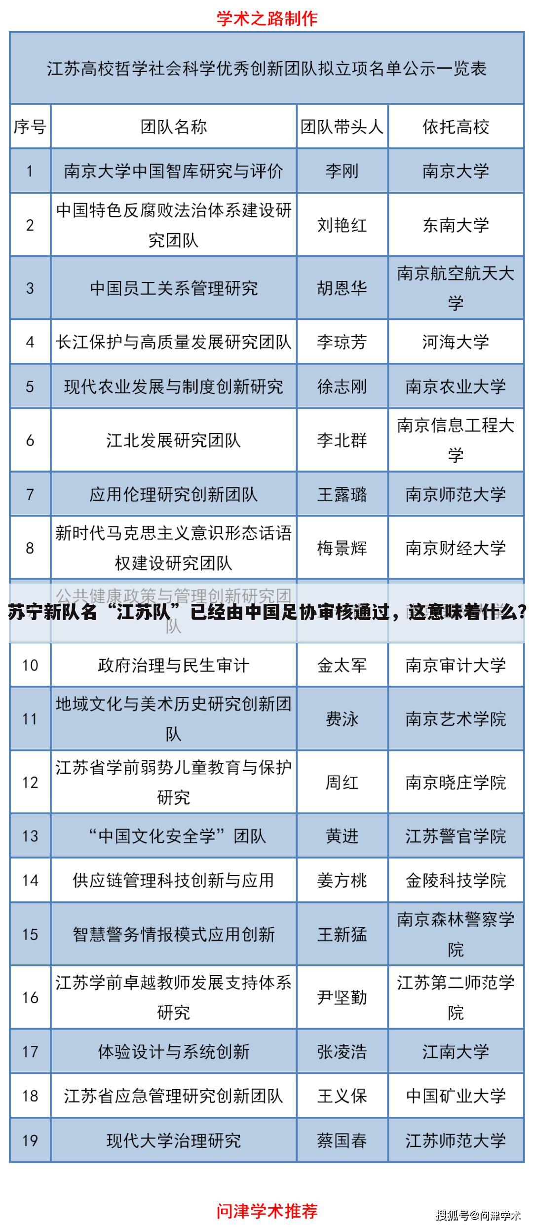 苏宁新队名“江苏队”已经由中国足协审核通过，这意味着什么？