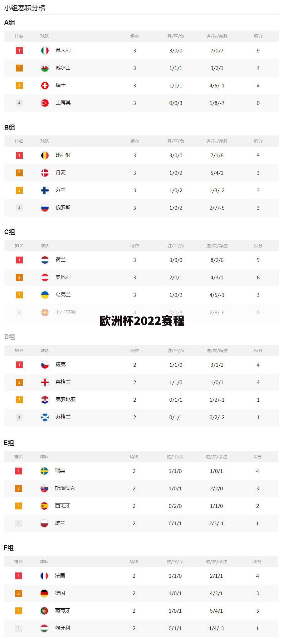 欧洲杯2022赛程