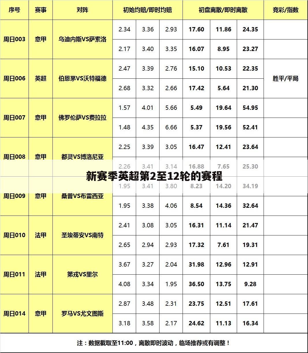 【曼城vs女王公园】曼城vs女王公园巡游者 詹俊