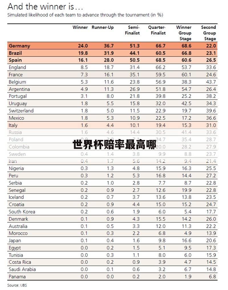 关于世界杯赔率的一些介绍