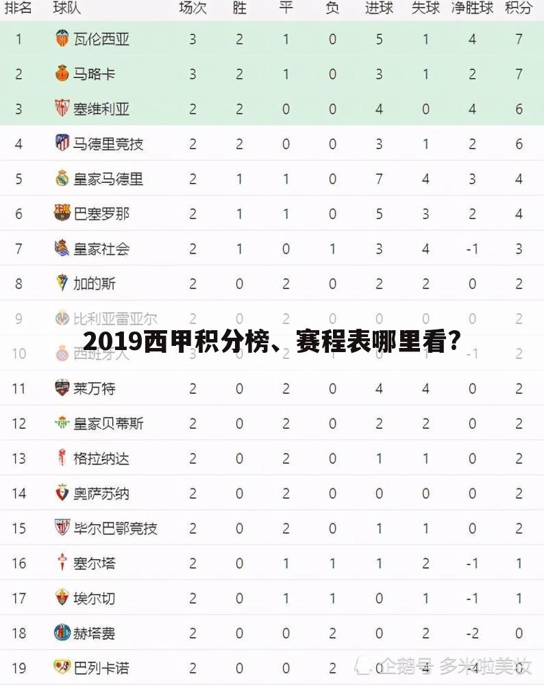 2019西甲积分榜、赛程表哪里看?