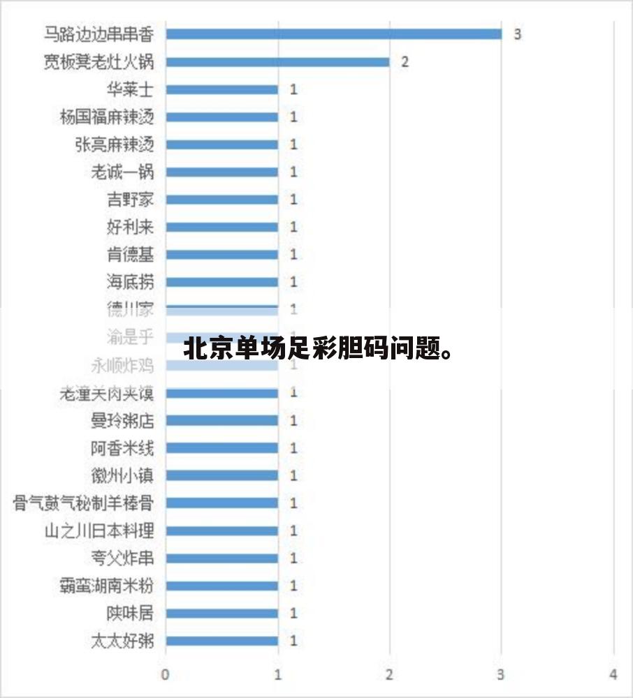 北京单场足彩胆码问题。