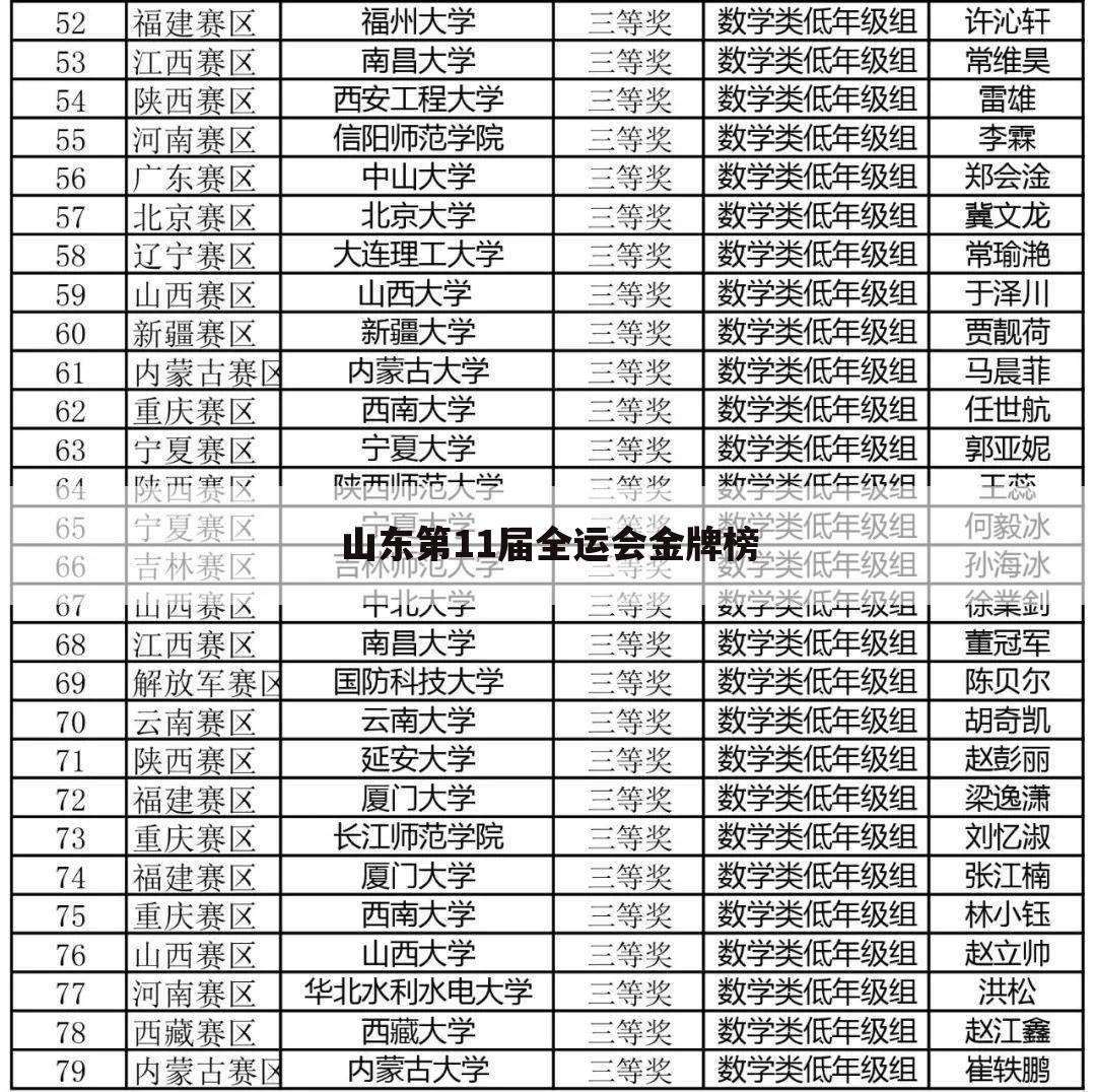 <b>〈2021年陕西全运会奖牌榜〉2021年陕西全运会奖牌榜山东团</b>