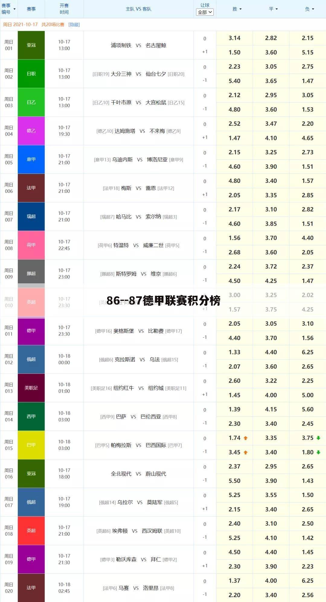 86--87德甲联赛积分榜