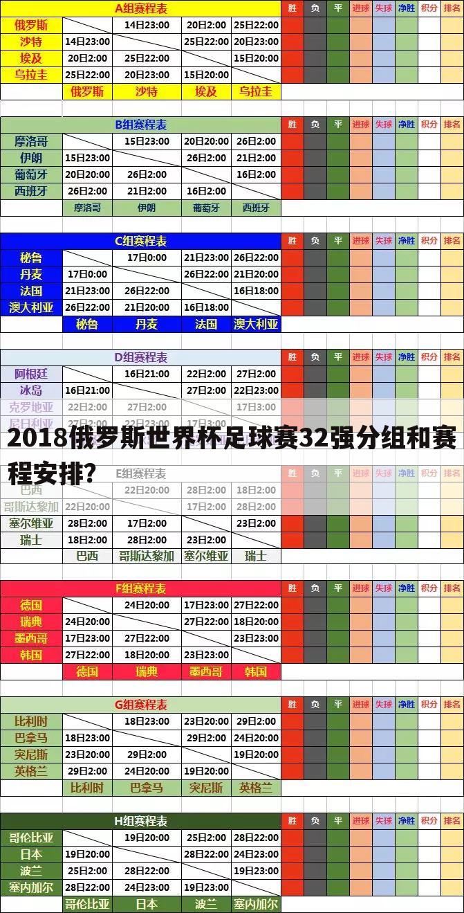 2018俄罗斯世界杯足球赛32强分组和赛程安排？