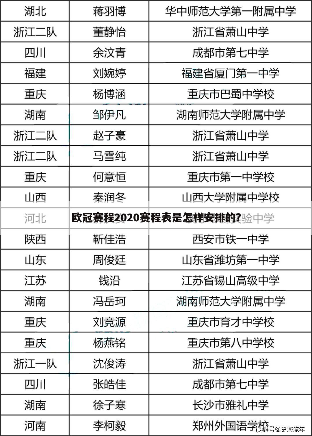 欧冠赛程2020赛程表是怎样安排的？