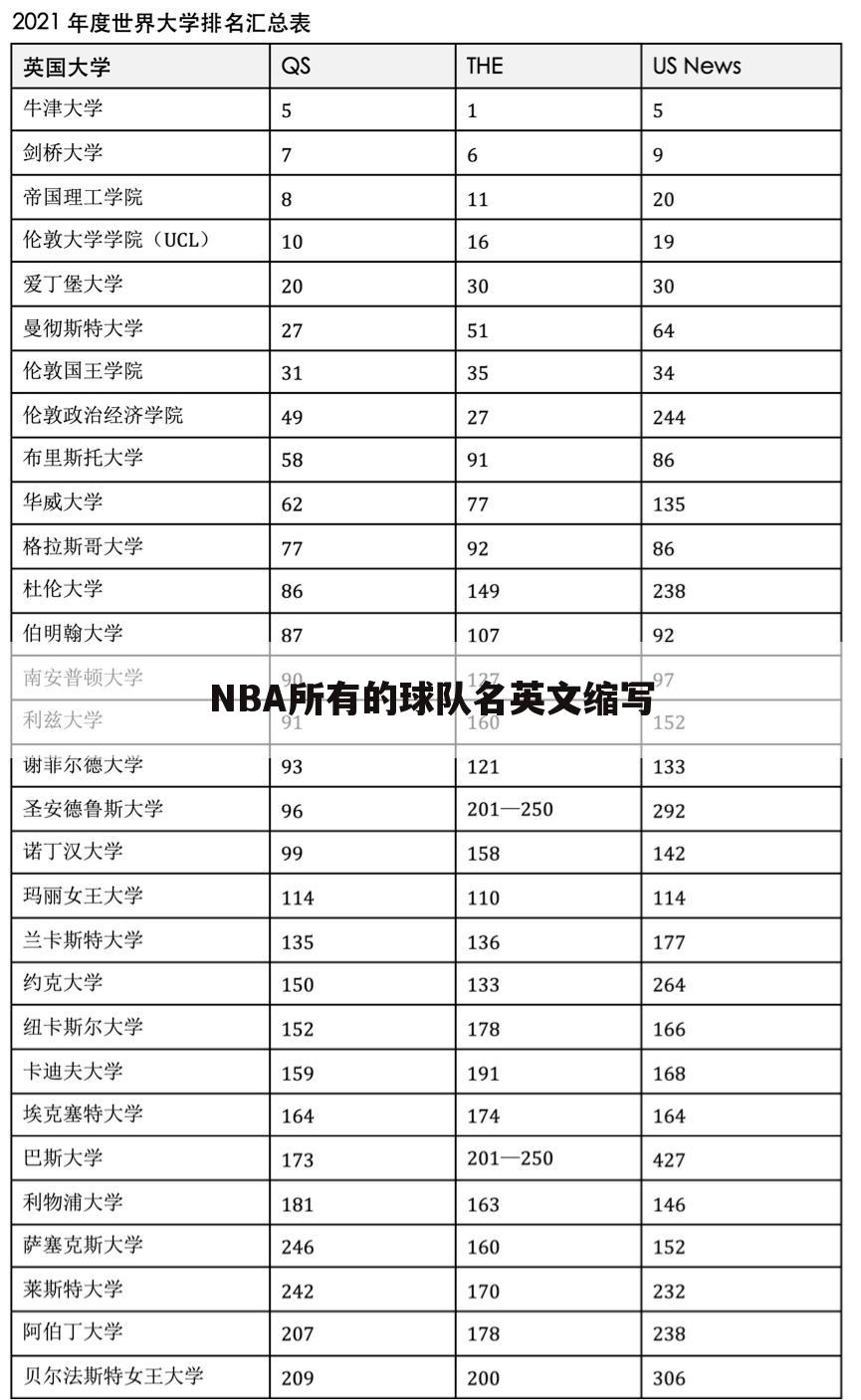 〖波特兰开拓者〗波特兰开拓者英文