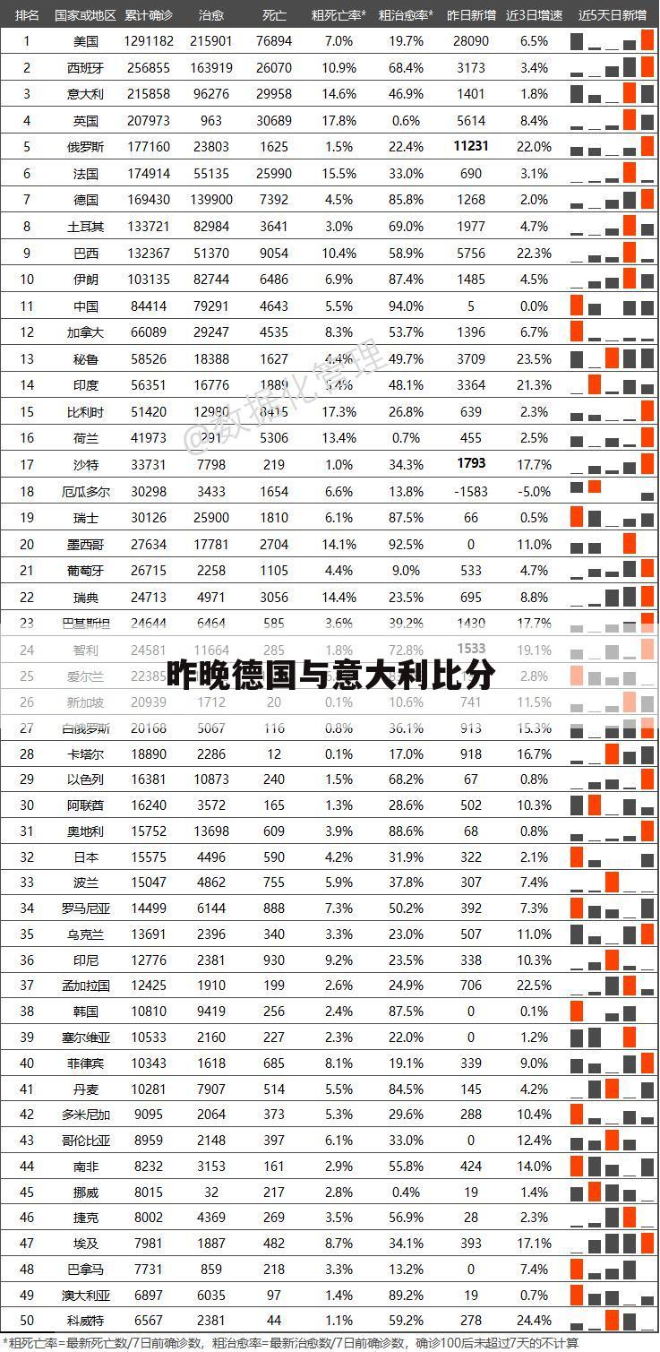 昨晚德国与意大利比分