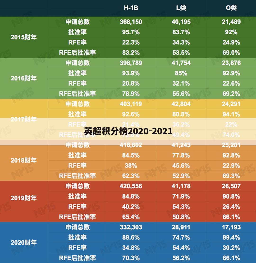 ┏ 曼城重回榜首 ┛曼城重回积分榜首 1分领