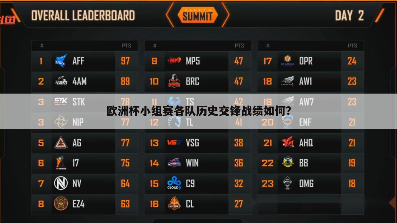 欧洲杯小组赛各队历史交锋战绩如何？