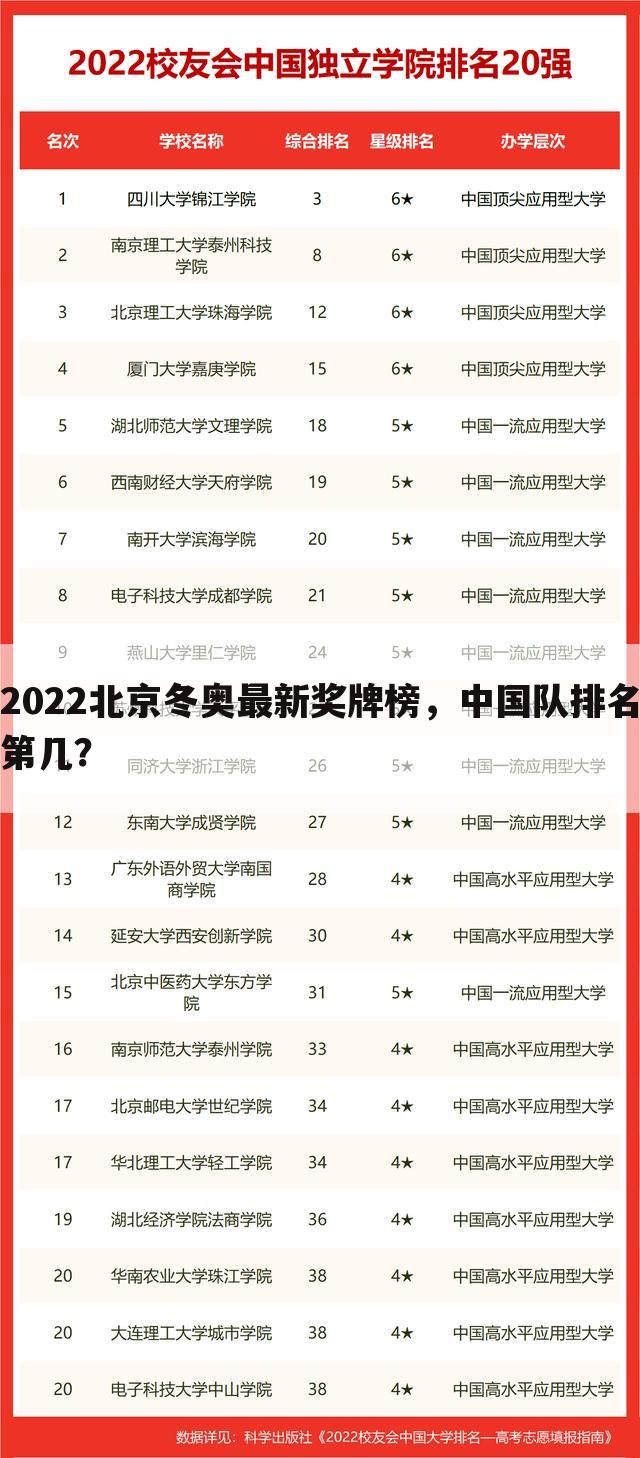 2022北京冬奥最新奖牌榜，中国队排名第几？