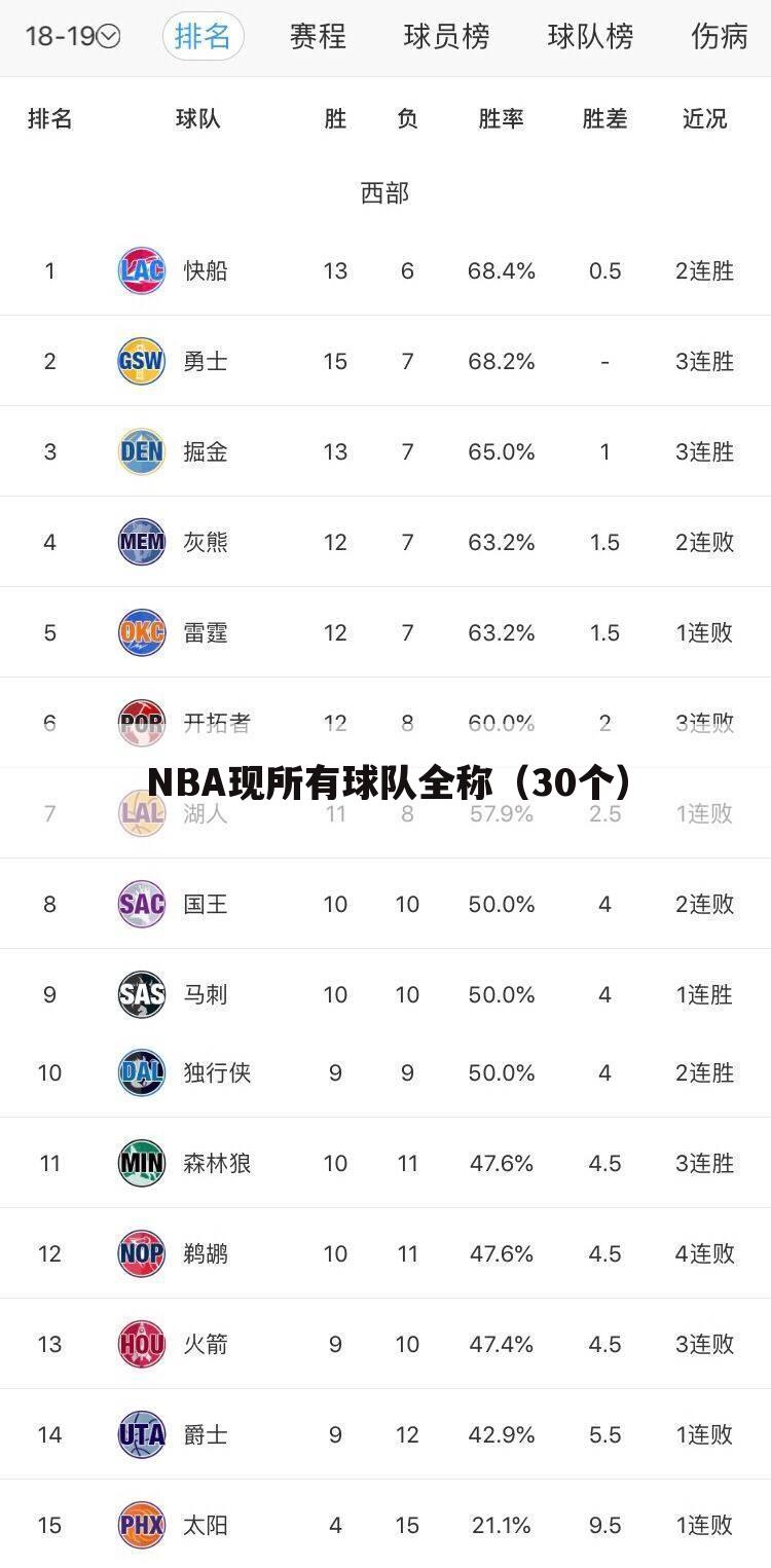 NBA现所有球队全称（30个）