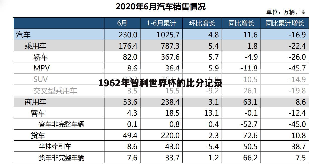 1962年智利世界杯的比分记录