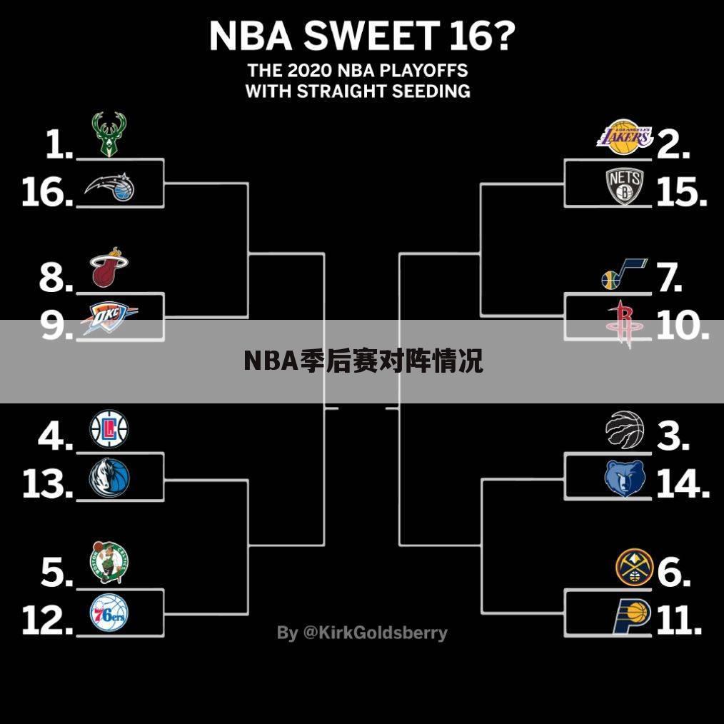 NBA季后赛对阵情况