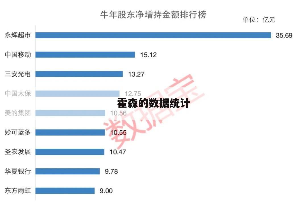 霍森的数据统计