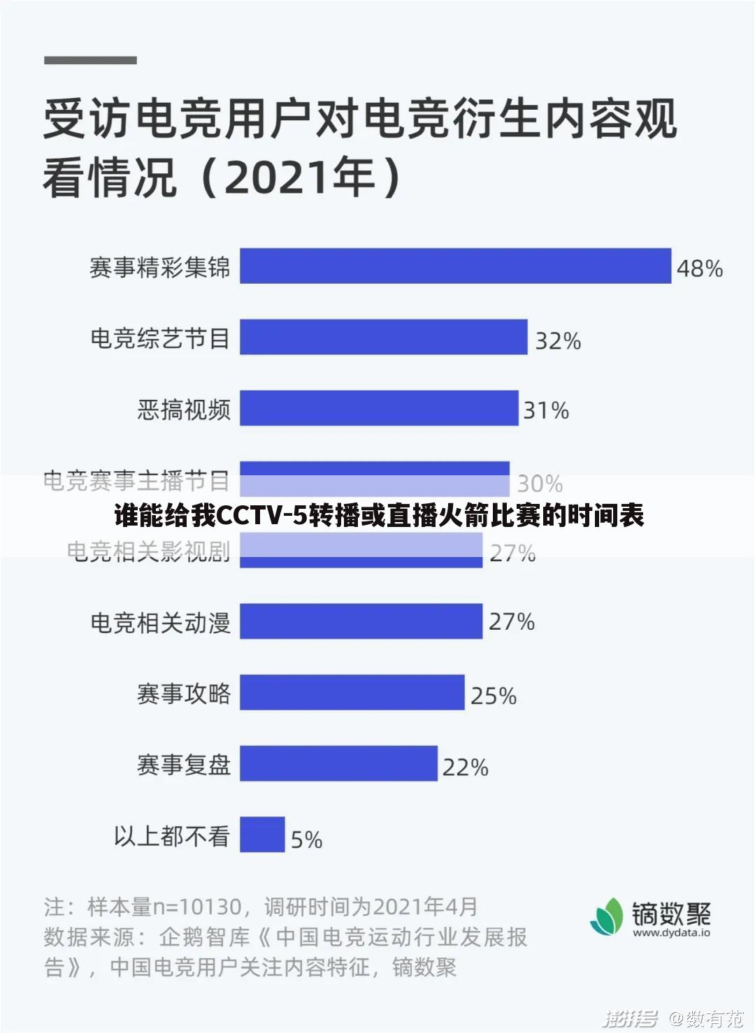 谁能给我CCTV-5转播或直播火箭比赛的时间表