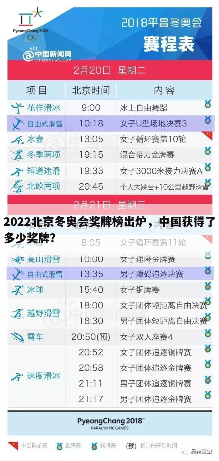 2022北京冬奥会奖牌榜出炉，中国获得了多少奖牌？