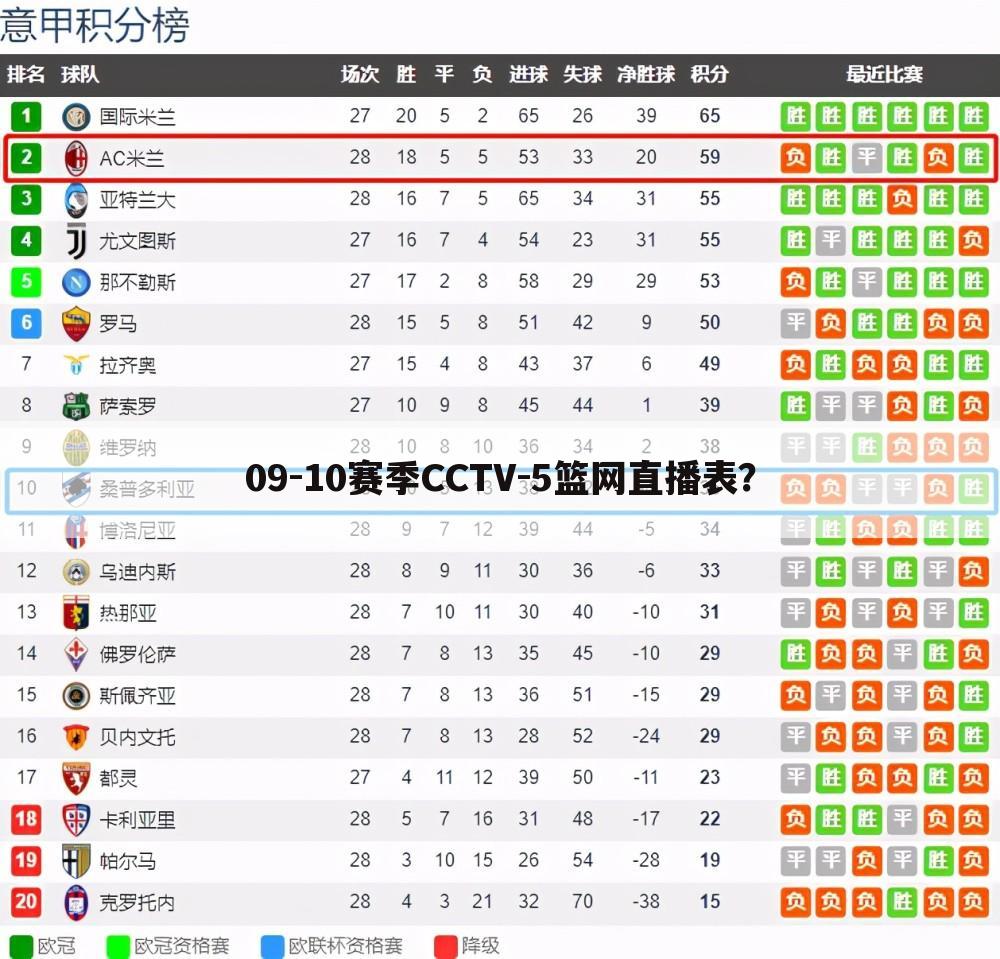 09-10赛季CCTV-5篮网直播表？