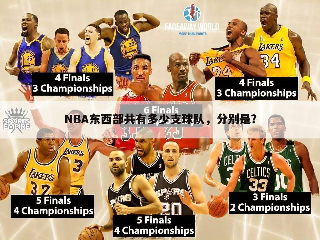 NBA东西部共有多少支球队，分别是？