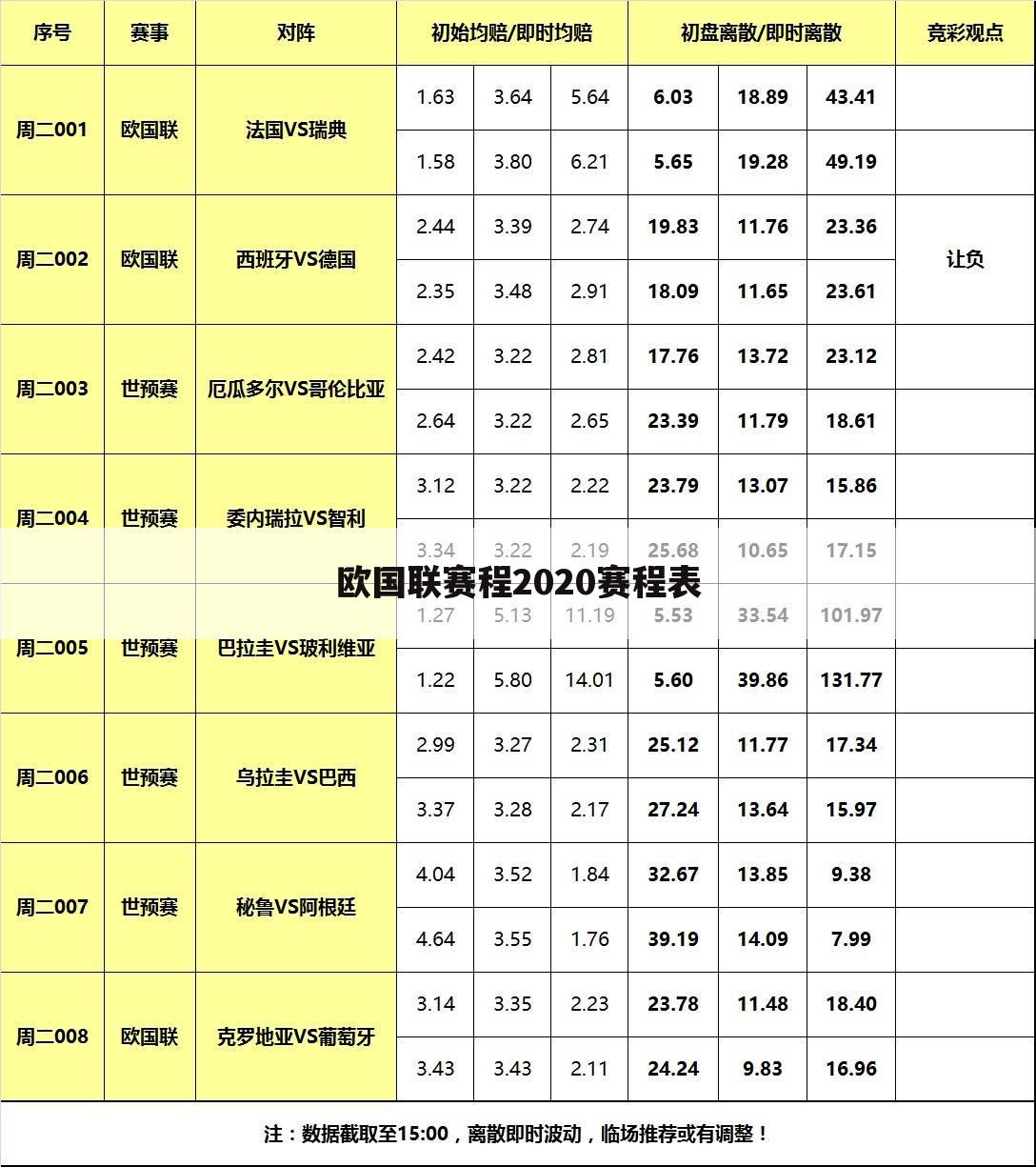 欧国联赛程2020赛程表