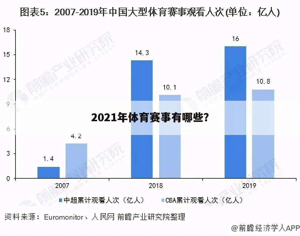 2021年体育赛事有哪些？