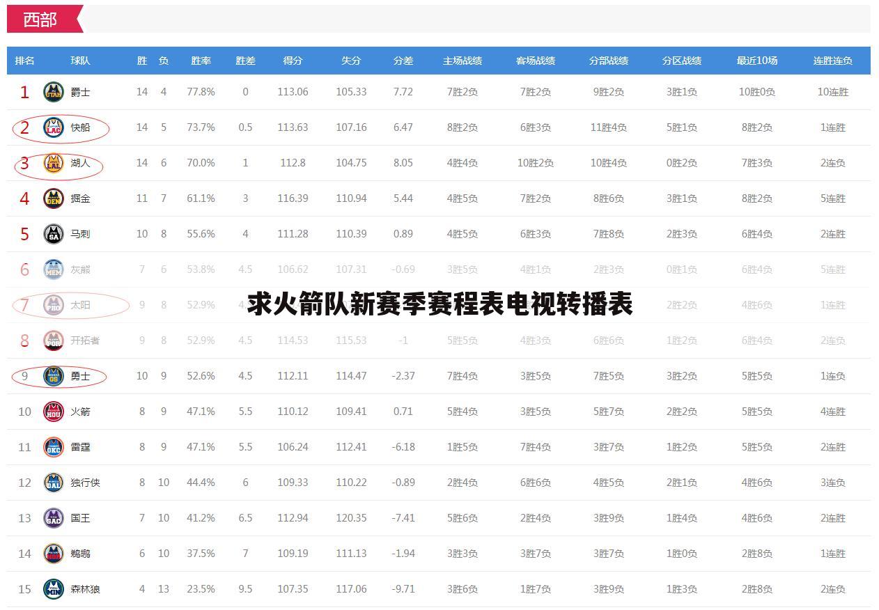 求火箭队新赛季赛程表电视转播表