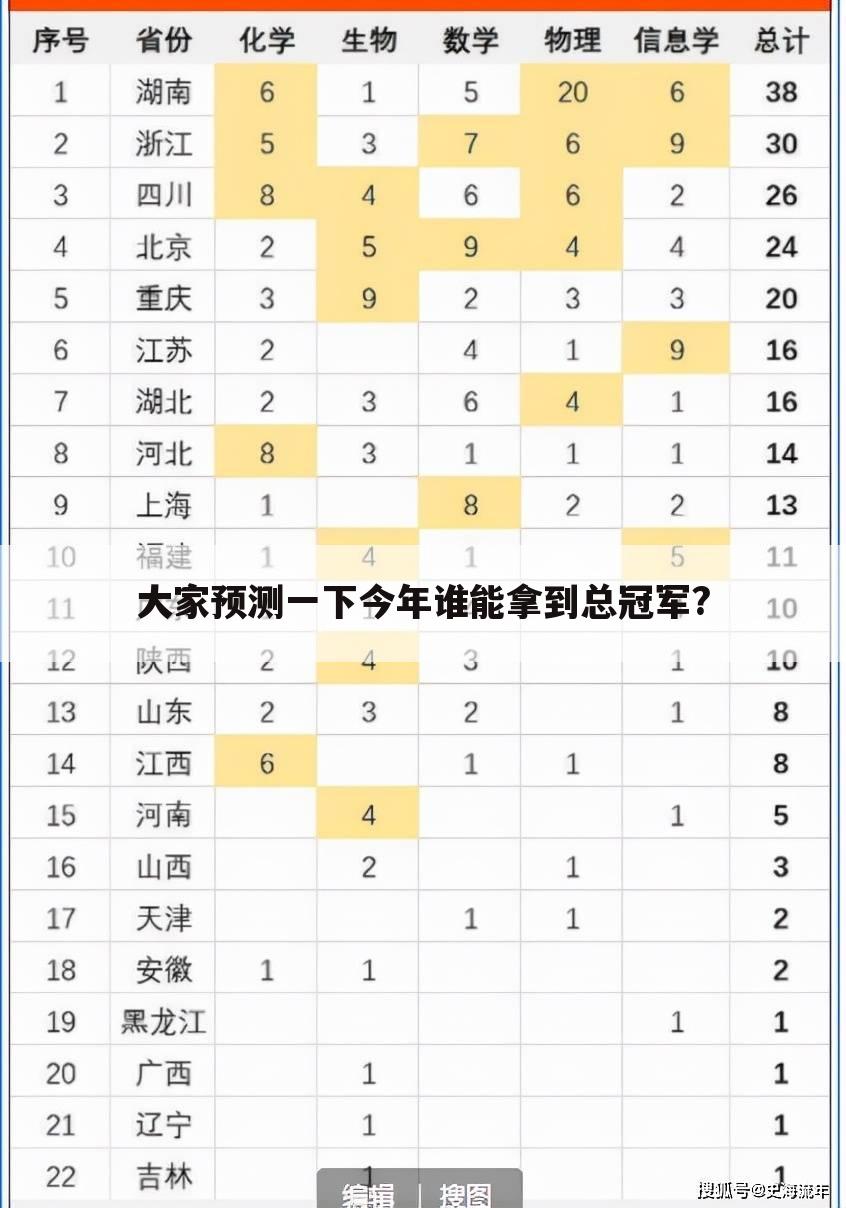 大家预测一下今年谁能拿到总冠军?